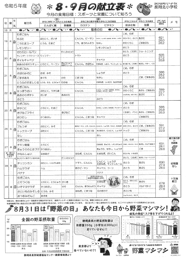 ８・９月献立表②