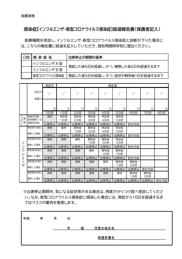 新型コロナ・インフルエンザ経過報告書